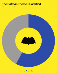 Batman theme quant