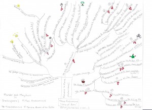 Titus' Murder and Mayhem Tree Map