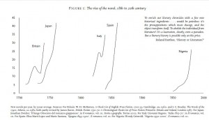 Source: Franco Moretti, "Graphs, Maps, Trees"