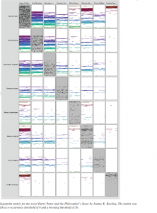 Souce: D. Oelke, D. Kokkinakis, and D. A. Keim, "Fingerprint Matrices"