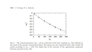 Source: Fabio Siringo and Luca Marotta "Nonperturbative Effective Model..."