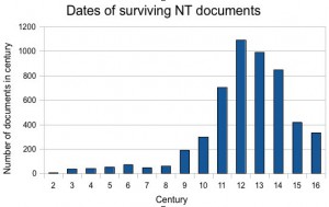 nt-dates