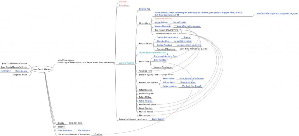 SD MindMap 1