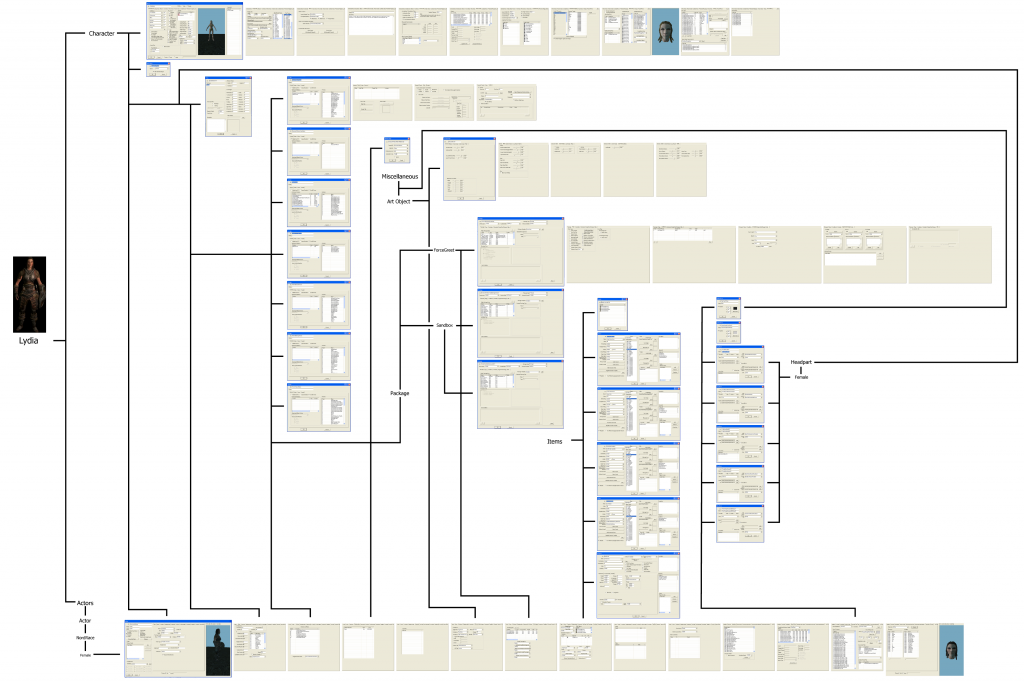 A Lydia tree (click to see details)