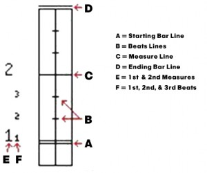 figure B